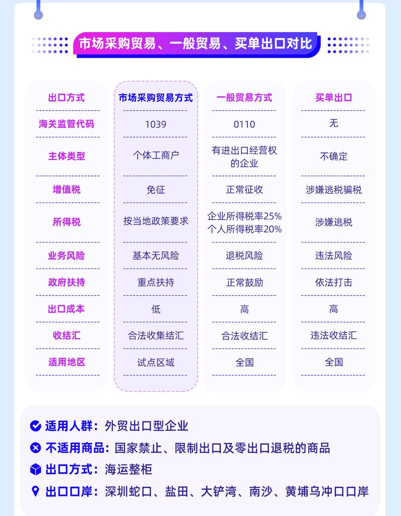 贸易采购平台