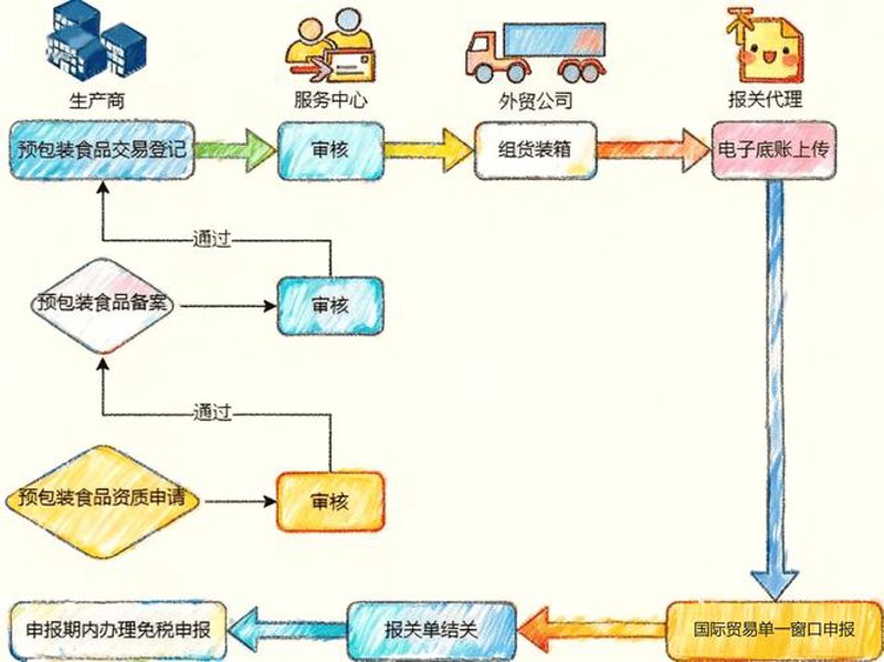 如何选择合适的进出口贸易公司？一份选购指南